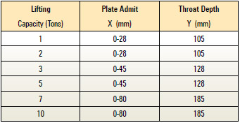 Vertical Plate Lifting Tackle